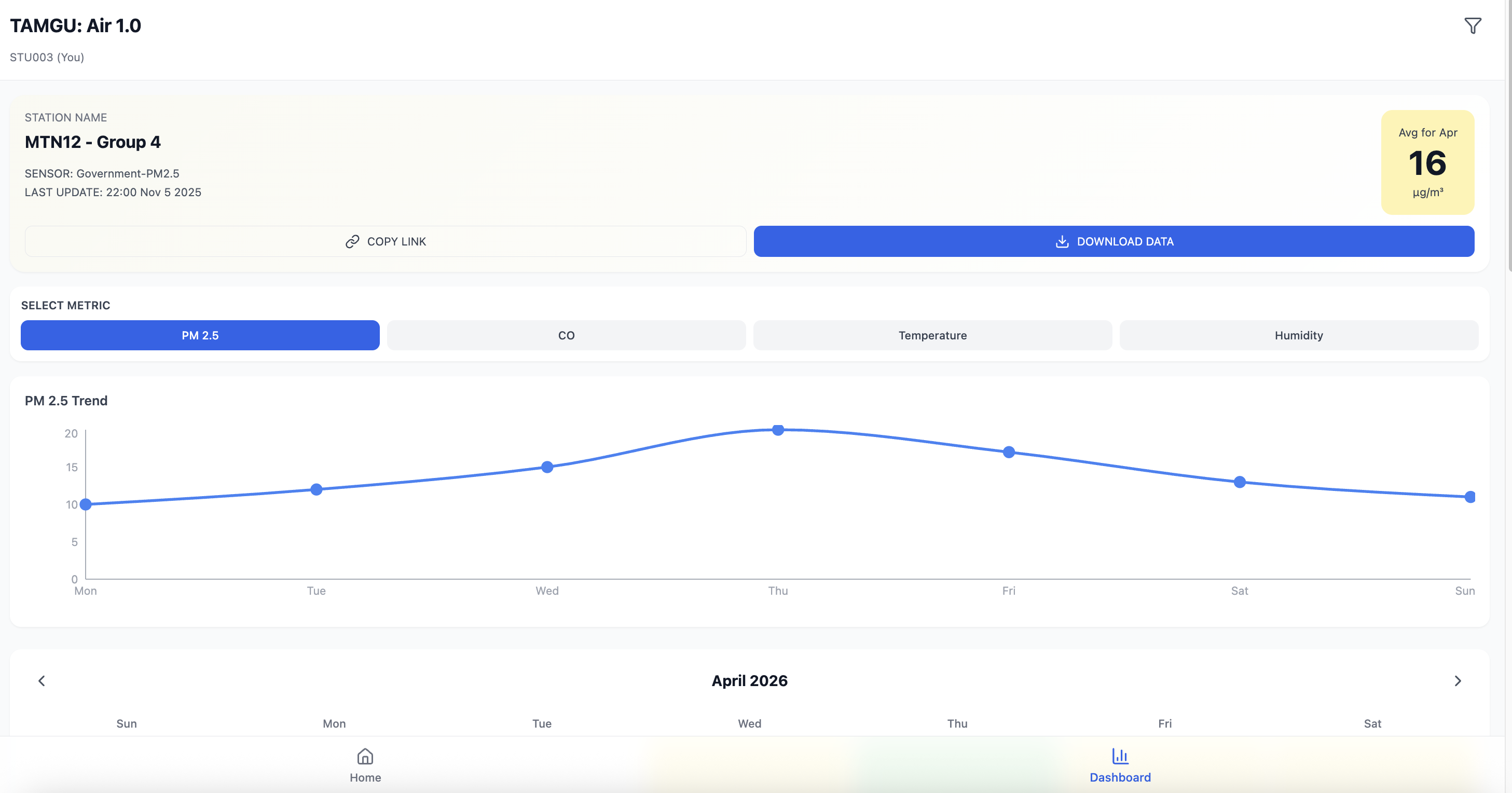 V0 app - TAMGU Air 1.0 dashboard, PM2.5 trend chart