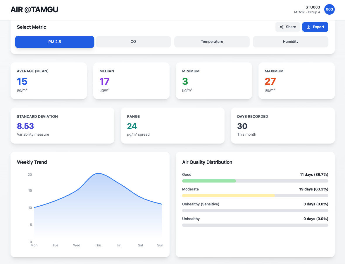 V1 - Air Quality home, Moderate badge, Daily Reflection
