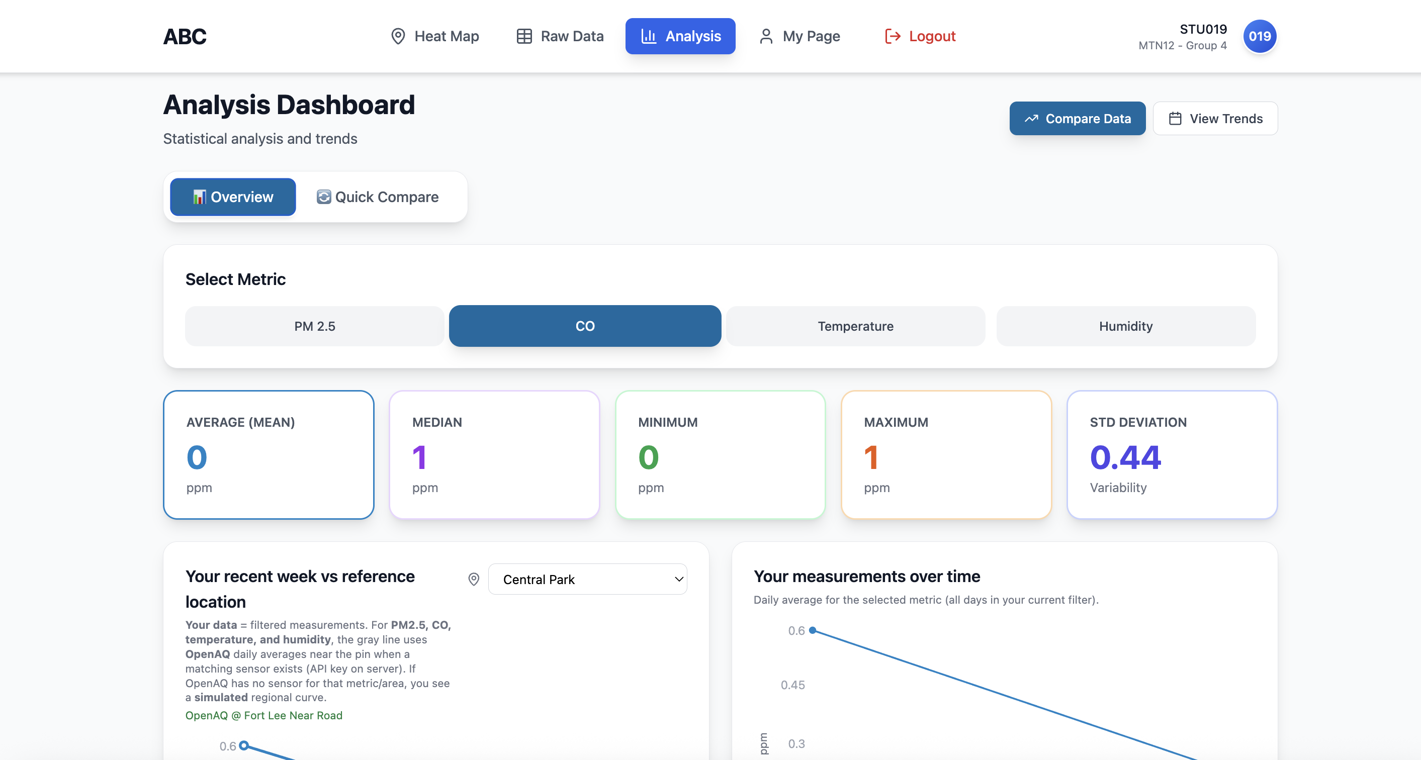 V3 Analysis - CO stats, Your recent week vs reference location, OpenAQ Fort Lee Near Road