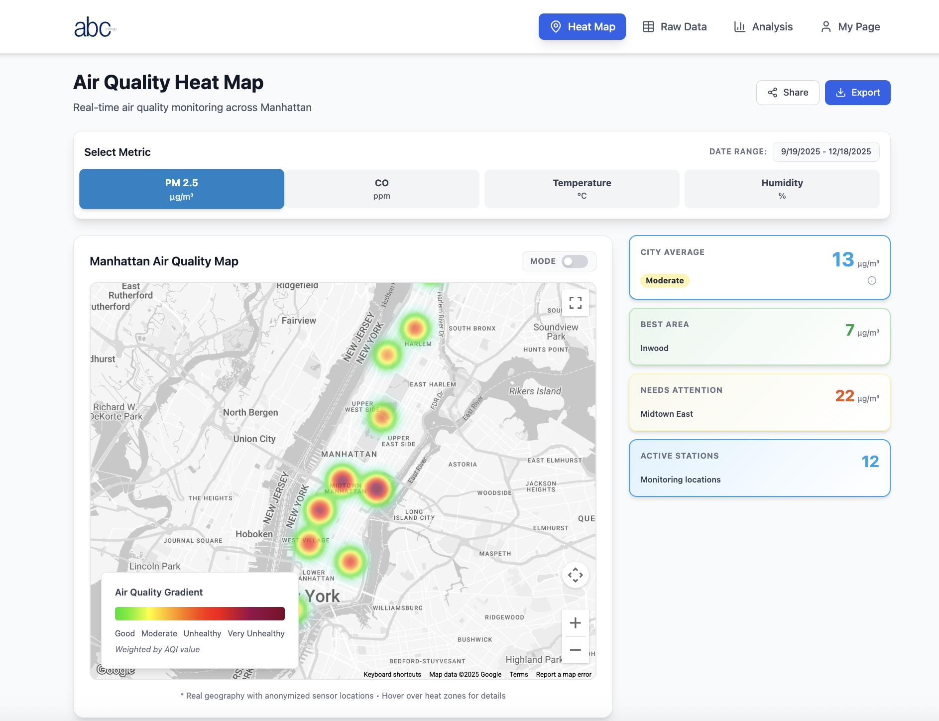V2 Analysis - mean 15, median 17, min 3, max 27, weekly trend, distribution