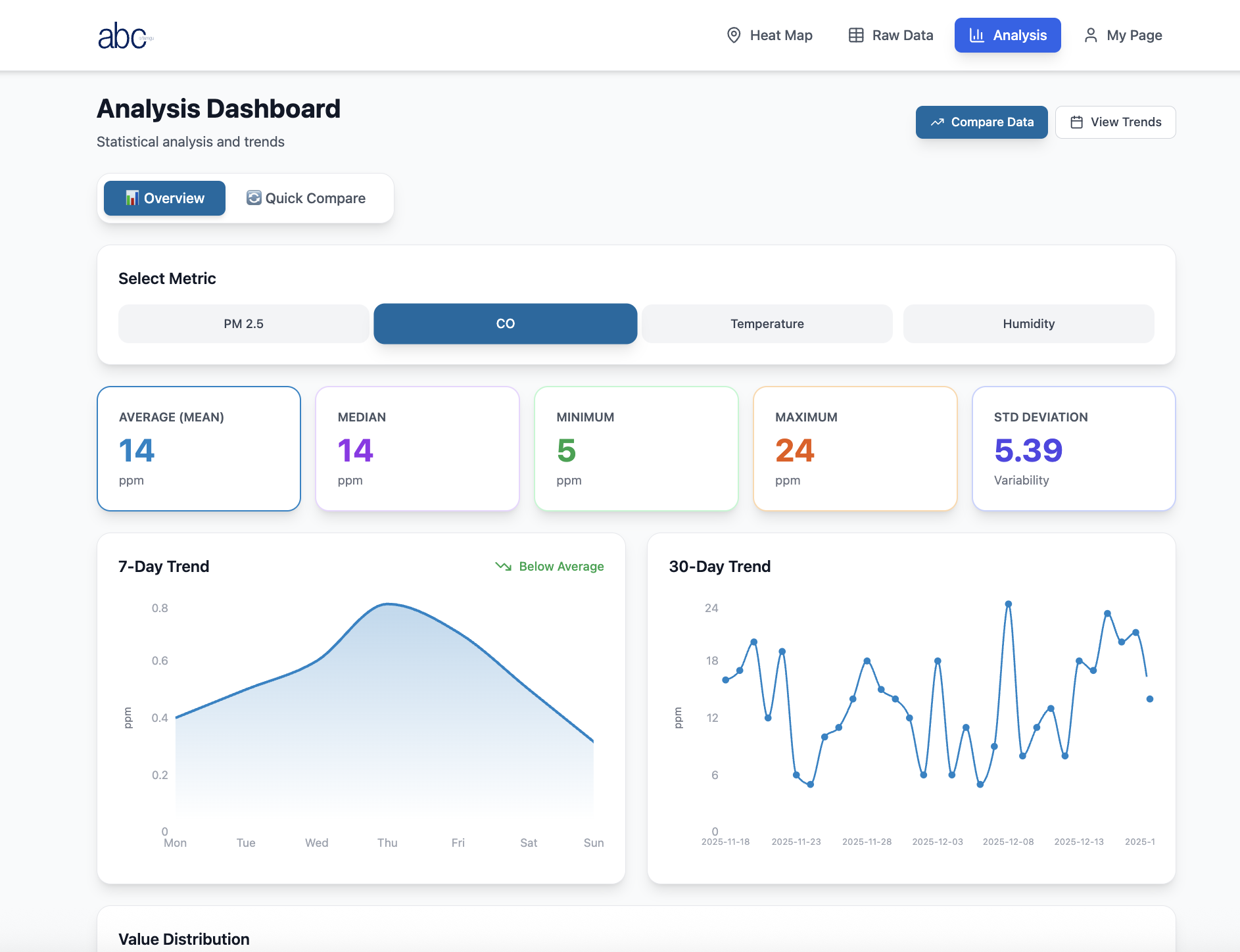 V2 Raw Data - filterable table with school/class/period/group hierarchy